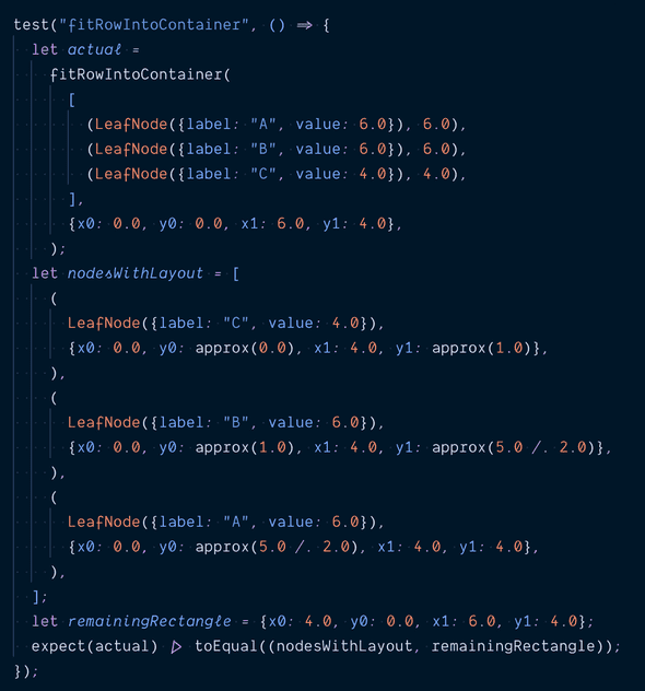 fitTestIntoRow unit test