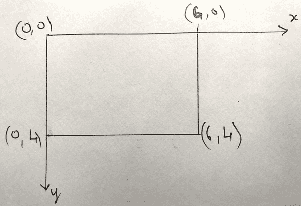 Coordinate system