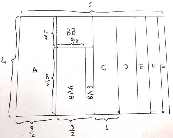 Classic tree map level 3 layout