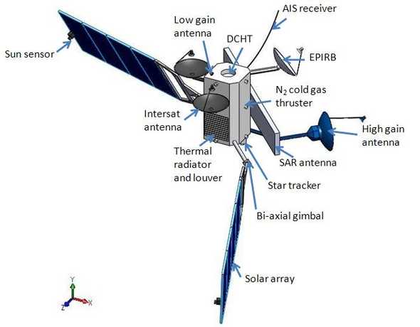 Main satellite diagram