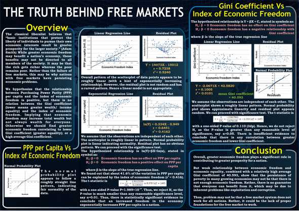 The truth behind free markets poster