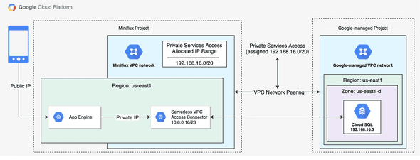 Infrastructure diagram