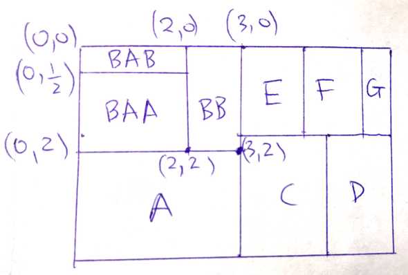 Level 3's layout