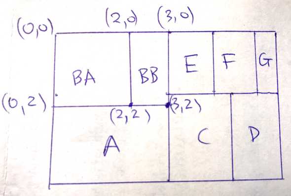 Level 2's layout