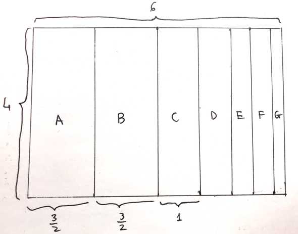 Classic tree map level 1 layout