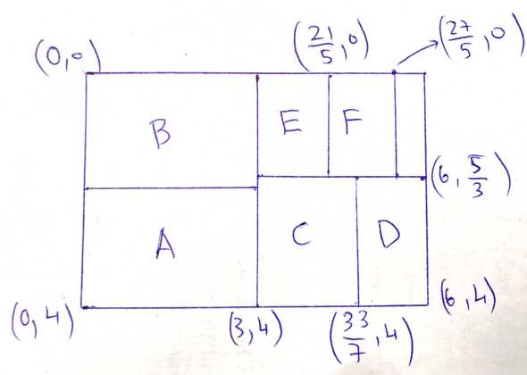 Create new row for F