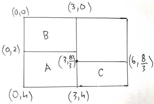 Rectangle C added to new row